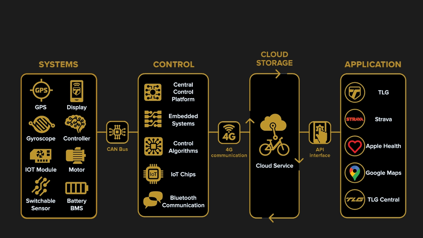 SMARTDRIVE™ CORE